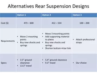 Alternatives Rear Suspension Designs