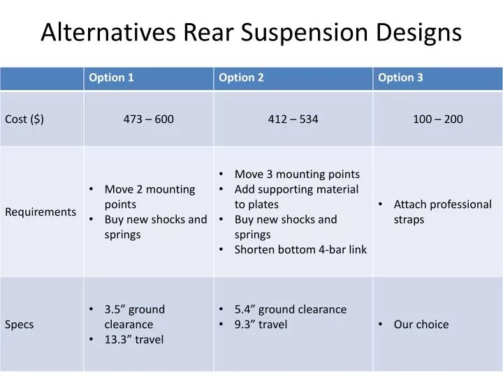 alternatives rear suspension designs