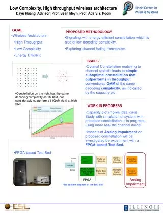 Low Complexity, High throughput wireless architecture