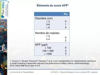 l ments du score afp 1