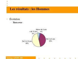 les r sultats les hommes