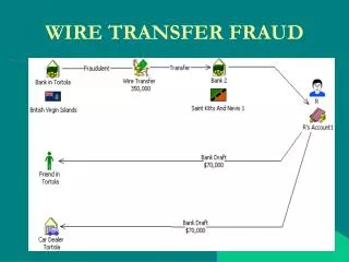 WIRE TRANSFER FRAUD