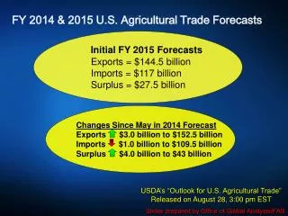 FY 2014 &amp; 2015 U.S. Agricultural Trade Forecasts