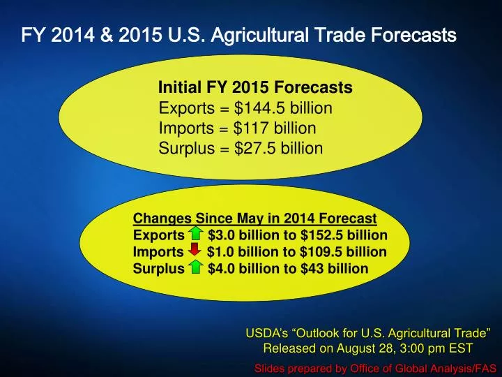 fy 2014 2015 u s agricultural trade forecasts