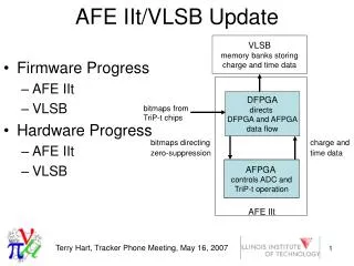 AFE IIt/VLSB Update