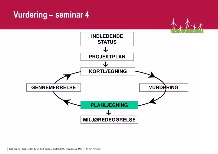 vurdering seminar 4