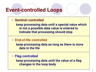 Event-controlled Loops