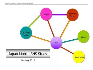 Japan Mobile SNS Study