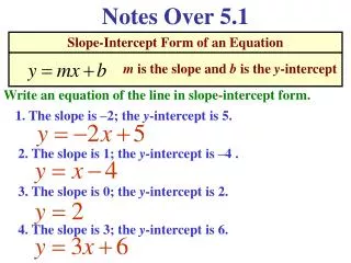 Slope-Intercept Form of an Equation