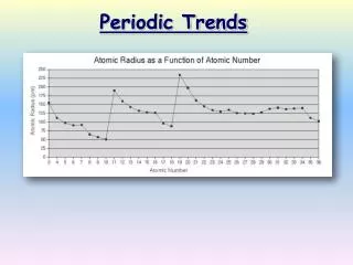 Periodic Trends