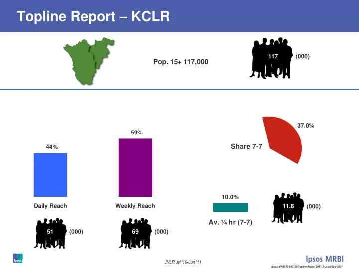 topline report kclr