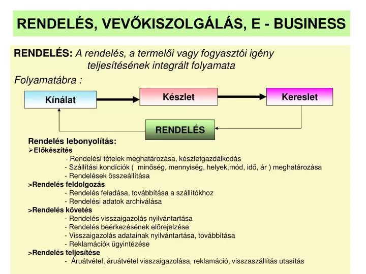 rendel s vev kiszolg l s e business