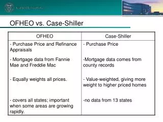 OFHEO vs. Case-Shiller