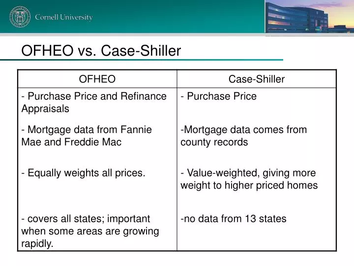 ofheo vs case shiller