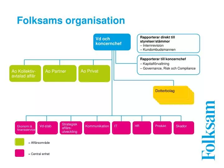 folksams organisation