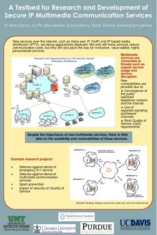 A Testbed for Research and Development of Secure IP Multimedia Communication Services