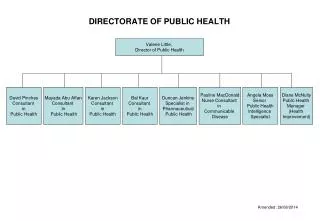 DIRECTORATE OF PUBLIC HEALTH