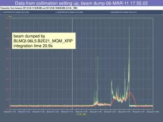 data from collimation setting up beam dump 06 mar 11 17 55 02