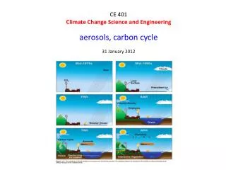 CE 401 Climate Change Science and Engineering aerosols, carbon cycle 31 January 2012