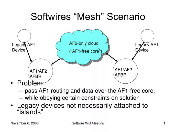softwires mesh scenario
