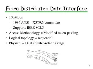 Fibre Distributed Data Interface