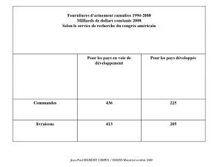 Jean-Paul HEBERT CIRPES / EHESS Montréal octobre 2009