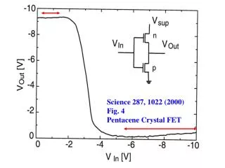 Science 287, 1022 (2000) Fig. 4 Pentacene Crystal FET