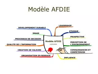 mod le afdie