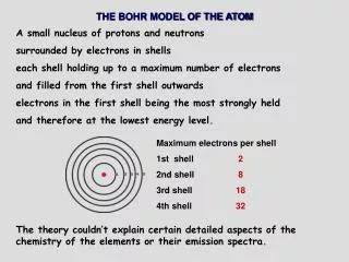 THE BOHR MODEL OF THE ATOM