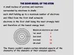 THE BOHR MODEL OF THE ATOM - slide 1