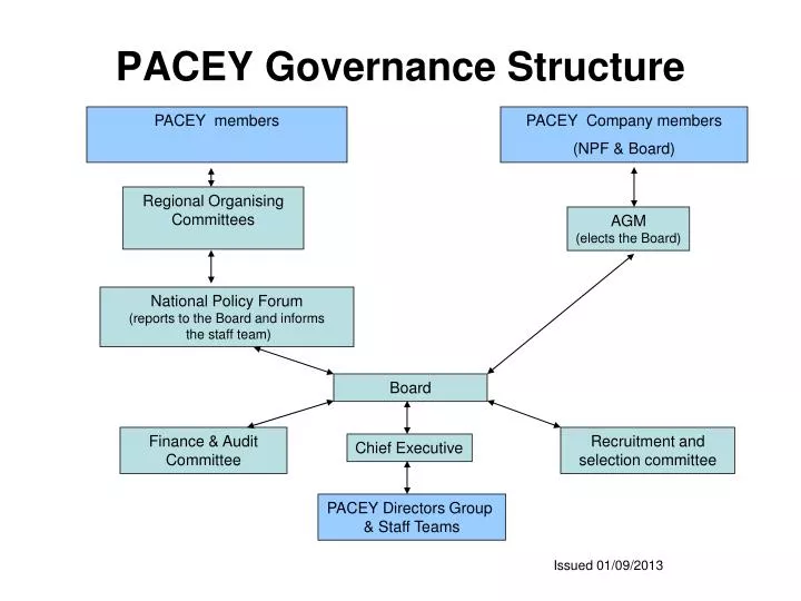 pacey governance structure