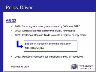 AB 32 2020: Reduce greenhouse gas emissions by 30% from BAU*