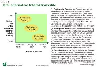 drei alternative interaktionsstile