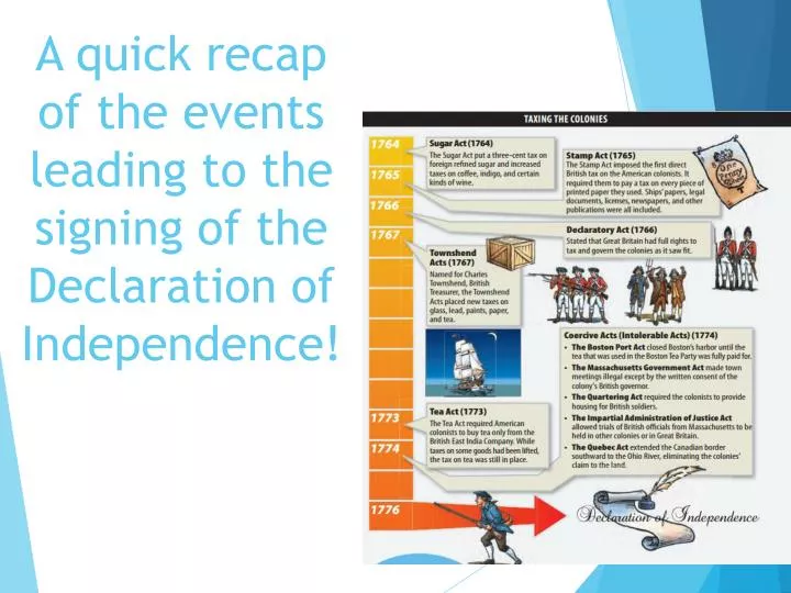 a quick recap of the events leading to the signing of the declaration of independence
