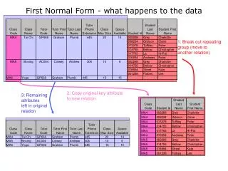 First Normal Form - what happens to the data