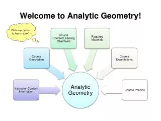 Welcome to Analytic Geometry!