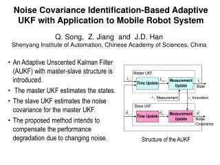 Noise Covariance Identification-Based Adaptive UKF with Application to Mobile Robot System