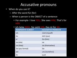 Accusative pronouns