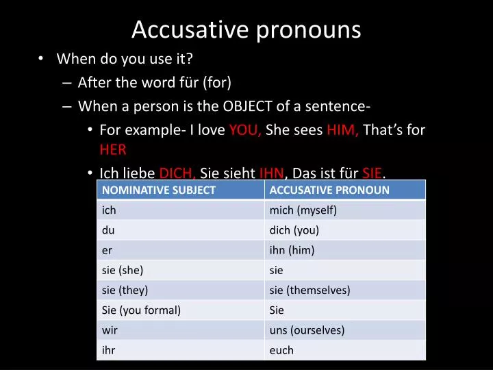 accusative pronouns