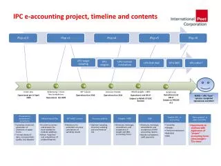 IPC e-accounting project, timeline and contents