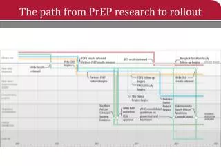 The path from PrEP research to rollout
