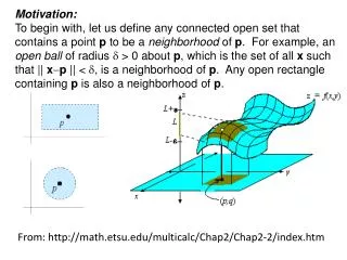 From: math.etsu/multicalc/Chap2/Chap2-2/index.htm