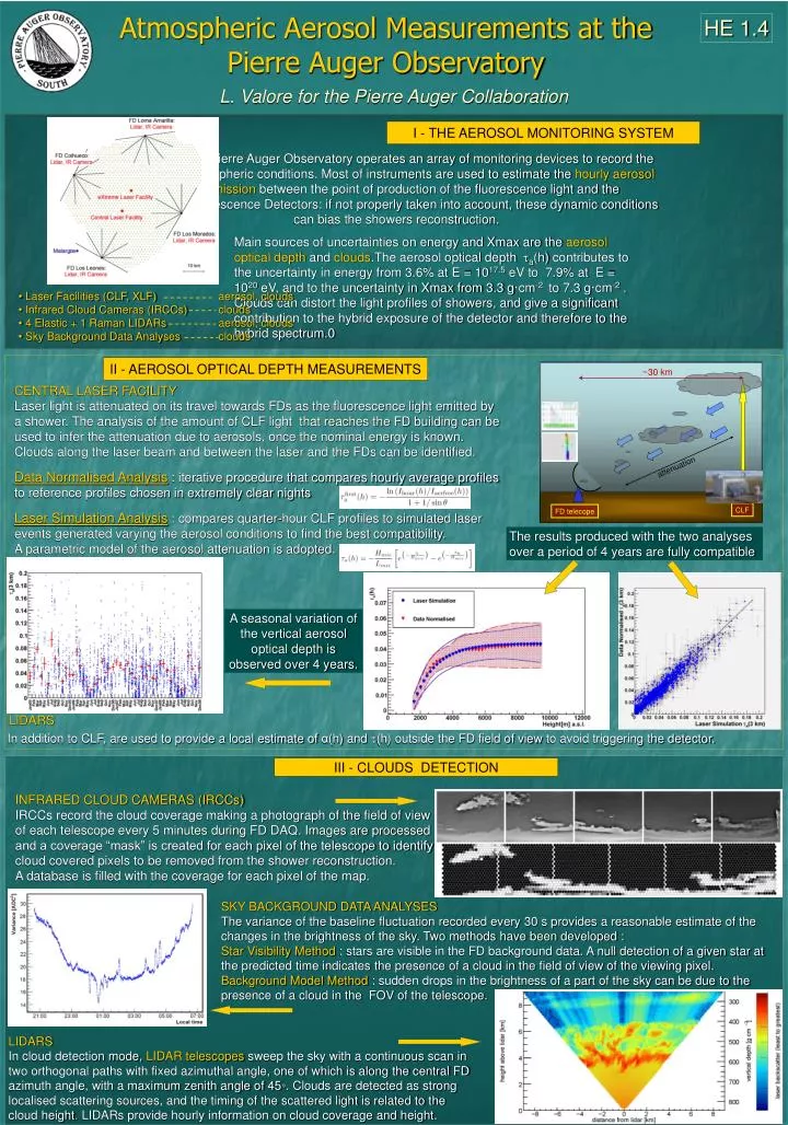 atmospheric aerosol measurements at the pierre auger observatory