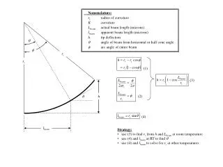 Nomenclature: r c 	radius of curvature K 	curvature L beam 	actual beam length (microns)