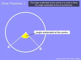 Circle Theorems: 1.