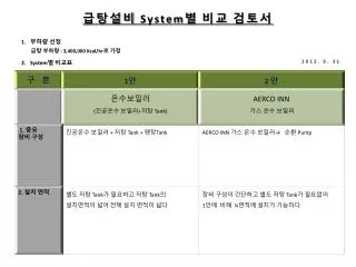 system