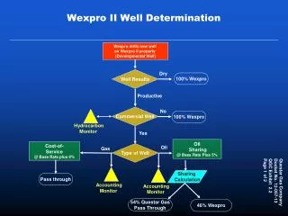 Wexpro II Well Determination