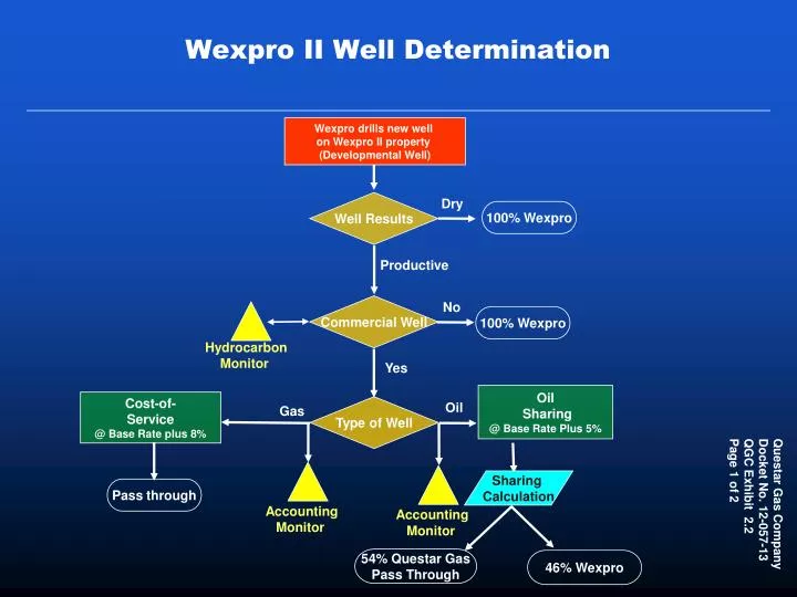 wexpro ii well determination