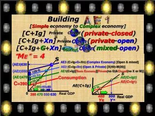 Building [ Simple economy to Complex economy] [C+Ig] ( private-closed )