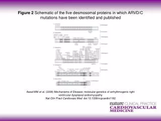 Awad MM et al. (2008) Mechanisms of Disease: molecular genetics of arrhythmogenic right